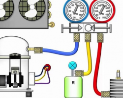 Bơm gas máy lạnh quận Bình Tân