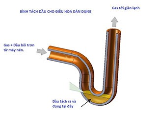 Bẫy dầu trên máy lạnh là gì?