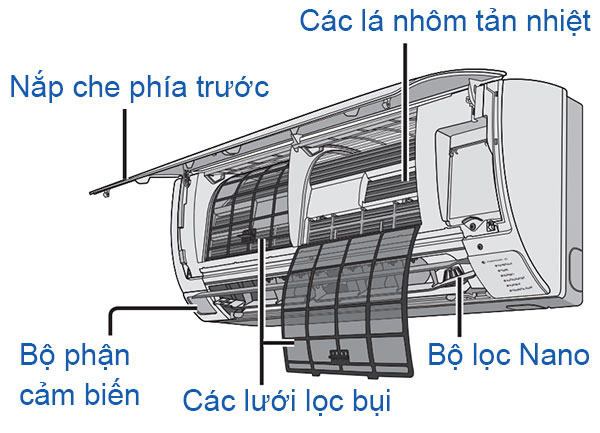 Câu tạo dàn lạnh máy lạnh